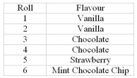 <strong>A six-sided die is used to simulate the favourite ice cream flavours for a simulated series of customers. Given that the following eight numbers were rolled, how many customers had the same favourite flavour As the person just in front of him? </strong> A)1 B)2 C)3 D)4