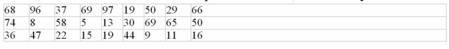 The following numbers were randomly generated.Starting with the number 97, select every other number down the columns, continuing at the top of the next column, until seven numbers have been chosen.If the odd numbers represent tails, and the even numbers represent heads, how many times does this simulated coin land on tails?