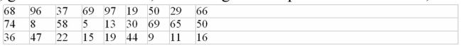 There is a 5% chance that Bob will win a game and make $50.If he loses, he has to pay $5.What is his expected winnings if he plays 20 times? Use the following random numbers table.Starting with the number 74, go down the columns, continuing at the top of the next column, until 20 numbers have been chosen.
