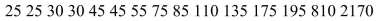 <strong>A researcher collects data on the distance between college students' high schools and their colleges.He believes that the median distance is 200 miles.A random sample of 15 students yields the following data: At = .05, should the researcher's hypothesis be accepted or rejected? You may use the following abbreviated table of critical values (two tailed, = .05) taken from Table J: </strong> A)Reject because the test value 2 is less than the critical value 3 B)Do not reject because the test value 4 is less than the critical value 13 C)Reject because the test value 13 is more than the critical value 3 D)Do not reject because the test value 13 is more than the critical value 3