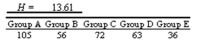 <strong>Use the Kruskal-Wallis test to determine if there is a difference in the means of these five groups. With , and the , the critical value is 9.488.Rank the above data and calculate the Value for H.Choose the correct table for the summary of the ranking results and the calculation of the H Value. Refer To:13-58</strong> A) B) C) D)