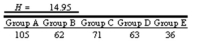 <strong>Use the Kruskal-Wallis test to determine if there is a difference in the means of these five groups. With , and the , the critical value is 9.488.Rank the above data and calculate the Value for H.Choose the correct table for the summary of the ranking results and the calculation of the H Value. Refer To:13-58</strong> A) B) C) D)