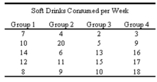 An instructor divided her class into four groups and asked them to keep track of the number of soft drinks they consume per week.In preparation for using the Kruskal-Wallis test to test if there is a significant difference in mean weekly consumption among the 4 groups, combine and rank the following data.