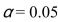 If the means of four different groups were compared at and the critical value of the F-test was 3.96, the critical value for the Scheffé test would be 15.84.