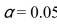 <strong>What would the Tukey test value be for comparing the means of machine B and machine C at ?</strong> A)-1.61 B)-1.17 C)-7.72 D)-4.46