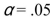 <strong> A Two-Way ANOVA Summary Table is shown below. The critical value for the F-test using , d.f.N.= 2, and d.f.D = 27 is 3.35.Then: </strong> A)Only the null hypothesis concerning Factor A should be rejected B)Only the null hypothesis concerning Factor B should be rejected C)Only the null hypothesis concerning Factor A and the Interaction (AxB) effect should be rejected D)All of the null hypotheses should be accepted