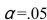 <strong>A Two-Way ANOVA Summary Table is shown below. The critical value for the F test using d.f.N.= 2, and d.f.D = 36 is 3.26.Then:</strong> A)Only the null hypothesis concerning Factor A should be rejected B)Only the null hypothesis concerning Factor B should be rejected C)Only the null hypothesis concerning Factor A and the Interaction (AxB) effect should be rejected D)All of the null hypotheses should be accepted