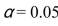 <strong>an English course differs depending upon the time of day that the course is being offered. Is there a significant difference between the mean attendance for the classes given ?</strong> A)Yes, there is a significant difference between the means. B)No, there is no significant difference between the means. C)The F-test cannot be used to answer whether or not there is a significant difference between the means. D)The Scheffé test needs to be performed in order to find whether or not there is a significant difference between the means.