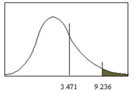 The null hypothesis should not be rejected for the data given in the figure below.  <div style=padding-top: 35px> 