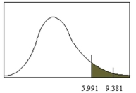 For two degrees of freedom, the value of a shown in the figure below is 0.05.  <div style=padding-top: 35px> 