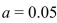 The critical chi-square value for 15 degrees of freedom when   and the test is right-tailed is 19.675.<div style=padding-top: 35px> 