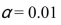 The computational procedure for homogeneity of proportions differs from that of the test of independence in that it takes into account the standard deviation. A sociologist wanted to determine whether there was a difference in the amount of time children aged 5- 7 spent watching television each day.Check the following data for evidence that the number of minutes spent watching television is equally distributed throughout the week.The data is shown graphically in Figure 11-1.Use    <div style=padding-top: 35px> 