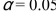<strong>An anatomy teacher hypothesizes that the final grades in her class are distributed as 10% A's, 23% B's, 45% C's, 14% D's, and 8% F's.What is the critical value if at the end of the semester she has the Following grades? Use   .  </strong> A)9.236 B)7.779 C)11.070 D)9.488 <div style=padding-top: 35px> 