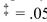<strong>A random group of apartments was selected from a city to analyze the number of bedrooms they have.Is there evidence to reject the hypothesis that the apartments are equally Distributed between 1-bedroom, 2-bedroom, and 3-bedroom apartments, at   ?  </strong> A) There is evidence to reject the claim that the apartments are equally distributed between the three sizes because the test value   B) There is not evidence to reject the claim that the apartments are equally distributed between the three sizes because the test value   C) There is evidence to reject the claim that the apartments are equally distributed between the three sizes because the test value 11.506 > 7.815 D) There is not evidence to reject the claim that the apartments are equally distributed between the three sizes because the test value 7.815 < 11.506 <div style=padding-top: 35px> 