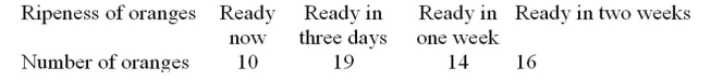 <strong>A random sample of oranges was selected from an orchard to analyze the oranges' ripeness.Based on the time of year, the orchard owner believes that 20% of the oranges are ready for picking now, 40% Will be ready in three days, 20% will be ready in one week, and 20% will be ready in two weeks.Is there Evidence to reject this hypothesis at = .05?  </strong> A)There is not evidence to reject the claim that the oranges are distributed as claimed because the test value   B)There is evidence to reject the claim that the oranges are distributed as claimed because the test value   C)There is not evidence to reject the claim that the oranges are distributed as claimed because the test value   D)There is evidence to reject the claim that the oranges are distributed as claimed because the test value   <div style=padding-top: 35px> 