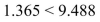<strong>A biologist had mice and rats run through a maze and recorded the number that finished the maze successfully and the number that did not.This table lists the results of the study. At = .05, test the claim that the rodent type and the success of finishing the maze are not Related.  </strong> A)There is evidence to reject the claim that the rodent type and the success of finishing the maze are not Related because the test value   B)There is evidence to reject the claim that the rodent type and the success of finishing the maze are not Related because the test value   C)There is not evidence to reject the claim that the rodent type and the success of finishing the maze are Not related because the test value   D)There is not evidence to reject the claim that the rodent type and the success of finishing the maze are Not related because the test value   <div style=padding-top: 35px> 