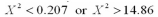 <strong>Cattle are classified according to age (young, medium, and old) and carcass quality (grades A, B, and C).In one study, the animals were classified As:   The chi-square statistic for testing if there is an association between age and grade was calculated.The Rejection region for this test is  </strong> A)   B)   C)  D)   <div style=padding-top: 35px> 