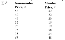 <strong>A study was conducted to determine if there was a relationship between the prices a non-member of a club paid for various publications and the prices that a member paid for the same publications.The data Collected are shown below.Find the value of </strong> A)13,251 B)93,624 C)19,712 D)9349