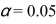 <strong>Ten pairs of points yielded a correlation coefficient r of 0.79.If which of the following statements is correct if (Do not calculate a t-value.)</strong> A)Because 0.79 is greater than 0.632, the null hypothesis is not rejected. B)Because 0.79 is greater than 0.632, the null hypothesis is rejected. C)Because 0.79 is greater than 0.602, the null hypothesis is not rejected. D)There is no correlation between the variables.