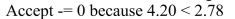 <strong>If r = -0.879 and n = 6, test the significance of the correlation coefficient at </strong> A) B) C) D)
