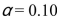<strong>The western city wishes to see if there is a relationship between the summer temperature and the amount of electricity used (in kilowatts). A correlation coefficient computed for n = 18 and is r = 0.692.Using the t -test for the correlation coefficient, what are the critical values?</strong> A)+2.120 B)+2.101 C)+1.734 D)+1.746
