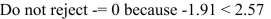 <strong>Test the significance of the correlation coefficient r at for the data below. </strong> A) B) C) D)