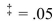 <strong>Test the significance of the correlation coefficient r at for the data below. </strong> A) B) C) D)