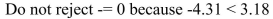 <strong>Test the significance of the correlation coefficient r at for the data below. </strong> A) B) C) D)