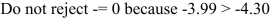 <strong>Test the significance of the correlation coefficient r at for the data below. </strong> A) B) C) D)