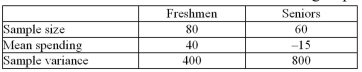 <strong>The campus bookstore asked a random set of freshmen and seniors how much they spent on textbooks for that term.The bookstore believes that the two groups spend the same amount.What is the test value? </strong> A)3.00 B)4.28 C)12.85 D)2.00