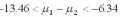 <strong>Determine the 95% confidence interval of the true difference in the means.A sociologist wants to determine if the life expectancy of people in Africa is less than the life Expectancy of people in Asia.The data obtained is shown in the table below.Use 0.05. </strong> A) B) C) D)