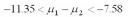 <strong>Determine the 95% confidence interval of the true difference in the means.A sociologist wants to determine if the life expectancy of people in Africa is less than the life Expectancy of people in Asia.The data obtained is shown in the table below.Use 0.05. </strong> A) B) C) D)