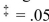 <strong>A bond analyst is analyzing the interest rates for equivalent provincial bonds and Canada bonds.At , is there a difference in the interest rates paid? </strong> A)Yes, because the test value -8.45 is outside the interval (-1.96, 1.96) B)Yes, because the test value -2.86 is outside the interval (-1.96, 1.96) C)Yes, because the test value 71.43 is outside the interval (-1.96, 1.96) D)No, because the test value -0.03 is inside the interval (-1.96, 1.96)