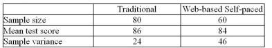 <strong>An educational researcher is analyzing the test scores for statistics students taught using two different methods - a traditional method and a web-based, self-paced method.Can he Conclude, at , that the test scores in the web-based, self-paced method are lower? </strong> A)The data do not support the claim because the test value 0.94 is less than 1.64. B)The data do not support the claim because the test value 0.94 is less than 1.96. C)The data support the claim because the test value 1.94 is less than 1.96. D)The data support the claim because the test value 1.94 is greater than 1.65.