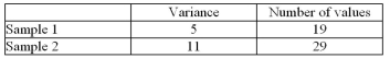 <strong>In comparing the two variances below, what is the test value and what are the degrees of freedom that should be used? </strong> A)test value = 0.45, degrees of freedom = 19 and 29 B)test value = 0.45, degrees of freedom = 18 and 28 C)test value = 2.20, degrees of freedom = 28 and 18 D)test value = 2.20, degrees of freedom = 29 and 19