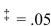 <strong>For the samples summarized below, test the hypothesis at that the two variances are equal. </strong> A)Fail to reject the hypothesis because the test value 3.00 is less than the critical value 3.01. B)Reject the hypothesis because the test value 3.00 is less than the critical value 3.01. C)Fail to reject the hypothesis because the test value 9.00 is greater than the critical value 2.88. D)Reject the hypothesis because the test value 9.00 is greater than the critical value 2.88.