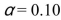 <strong>What is the critical value for a two-tailed F -test with when the sample size from which the variance for the numerator was obtained was 10, and the sample size from which the denominator was Obtained was 24?</strong> A)2.27 B)2.25 C)2.32 D)2.30