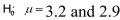 <strong>A college class believes that the average grade averages of psychology students and the average grade averages of biology students are different.The class found that the actual grade averages of a sample of 10 psychology students was 3.2, and the average grade average of a sample of 10 biology students was2.9.What is the null hypothesis for this study?</strong> A) B) C) D)