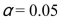 <strong>Mauricio Tersignico, a local wine merchant, wants to determine if the average price of domestic wine is less than the average price of imported wine.The data obtained is shown in the table below. What is the critical value? Use (Use the variances unequal formula.)</strong> A)-1.761 B)-2.045 C)-1.697 D)-1.703
