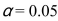<strong>Mauricio Tersignico, a local wine merchant, wants to determine if the average price of domestic wine is less than the average price of imported wine.The data obtained is shown in the table below. What is the test value? Use (Use the variances unequal formula.)</strong> A)-6.97 B)-2.50 C)-4.53 D)-2.54