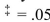 <strong>A marketing firm asked a random set of married women and married men how much they were willing to spend for jewellery as a present for their spouse.Can the firm conclude, at , that Each of the two groups has a different willingness to spend? (Use the unequal variances formula.) </strong> A)No, because the test value 0.32 is inside the interval (-2.31, 2.31) B)Yes, because the test value 2.81 is outside the interval (-2.36, 2.36) C)Yes, because the test value 16.00 is inside the interval (-2.31, 2.31) D)No, because the test value 16.00 is outside the interval (-2.36, 2.36)