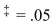 <strong>For the samples summarized below, test the hypothesis at that the two variances are equal. </strong> A)Accept the hypothesis because the test value 8.41 is greater than the critical value 3.01. B)Reject the hypothesis because the test value 2.90 is less than the critical value 2.88. C)Reject the hypothesis because the test value 8.41 is greater than the critical value 2.88. D)Accept the hypothesis because the test value 2.90 is less than the critical value 3.01.