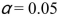 <strong>A researcher wanted to determine if using an octane booster would increase gasoline mileage.A random sample of seven cars was selected; the cars were driven for two weeks without the booster and two weeks with the booster. What is the critical value using </strong> A)-1.782 B)-1.761 C)-1.943 D)-1.895