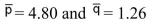 <strong>Find when = 15, and = 60</strong> A) B) C) D)
