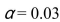 Using z the table found in Table E of Appendix C, the critical value for the right-tailed test with is 1.88.