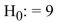 <strong>Is the statement a valid null hypothesis?</strong> A)Yes, this is a statement that compares a parameter to a value B)Yes, this is a statement that compares two parameters C)No, equalities are not permitted in a null hypothesis D)No, there is no parameter contained in this statement