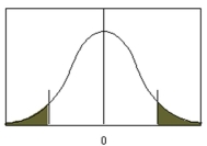 <strong>Which type of null hypothesis is used in the figure below? </strong> A) B) C) D)