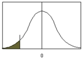<strong>Which type of null hypothesis is used in the figure below? </strong> A) B) C) D)