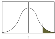 <strong> Which type of alternative hypothesis is used in the figure below?</strong> A) B) C) D)