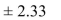 <strong>Using the z table in Table E of Appendix C, what are the critical values for a two-tailed test when 0.03.</strong> A) B) C) D)